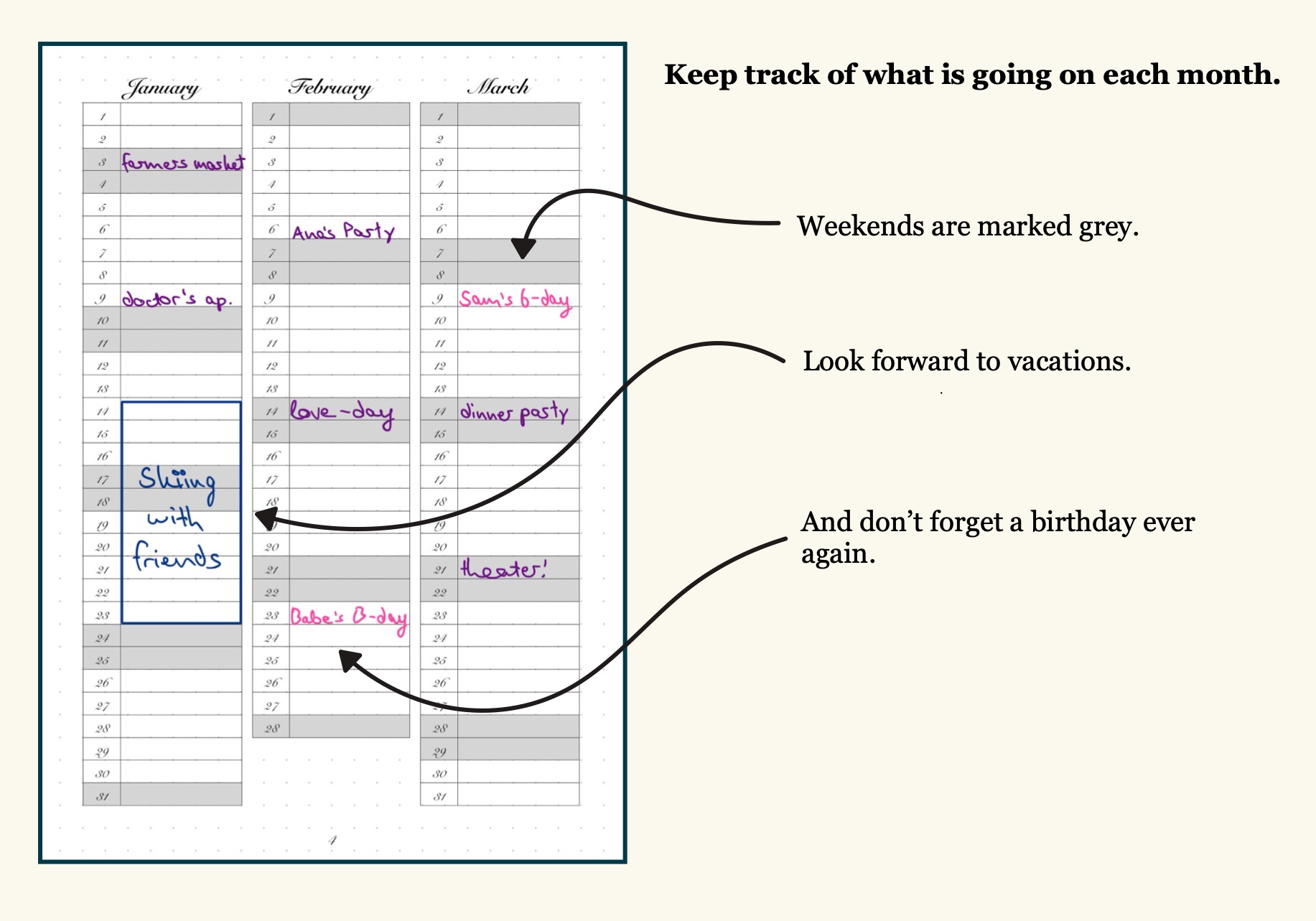 First three months of yearly overview with usage annotations